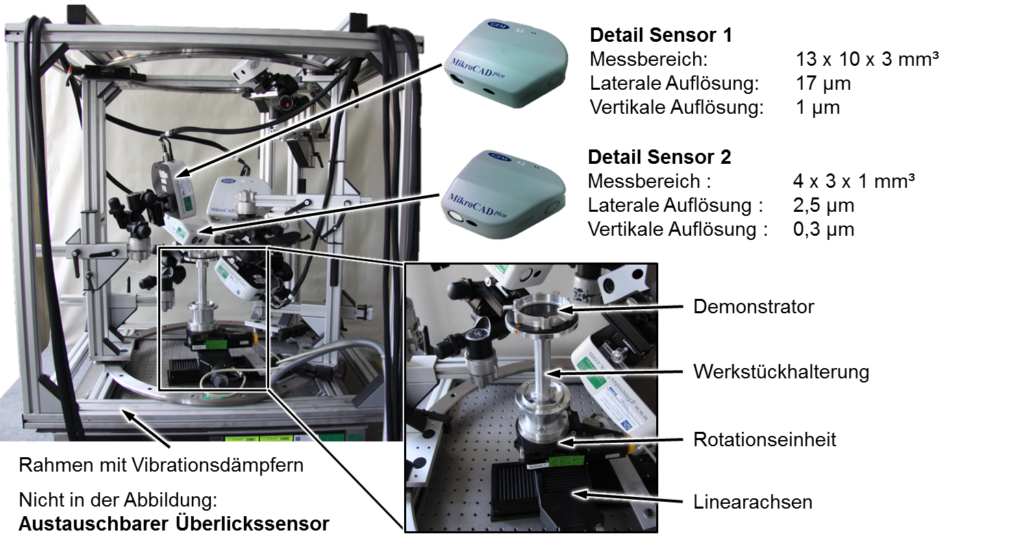 Messsystem