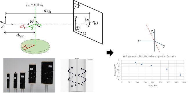 Geometriekalibrierung