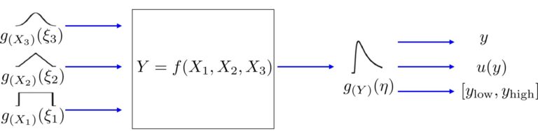 Die Projektreihe CTSimU geht weiter. Neues Projekt bewilligt!